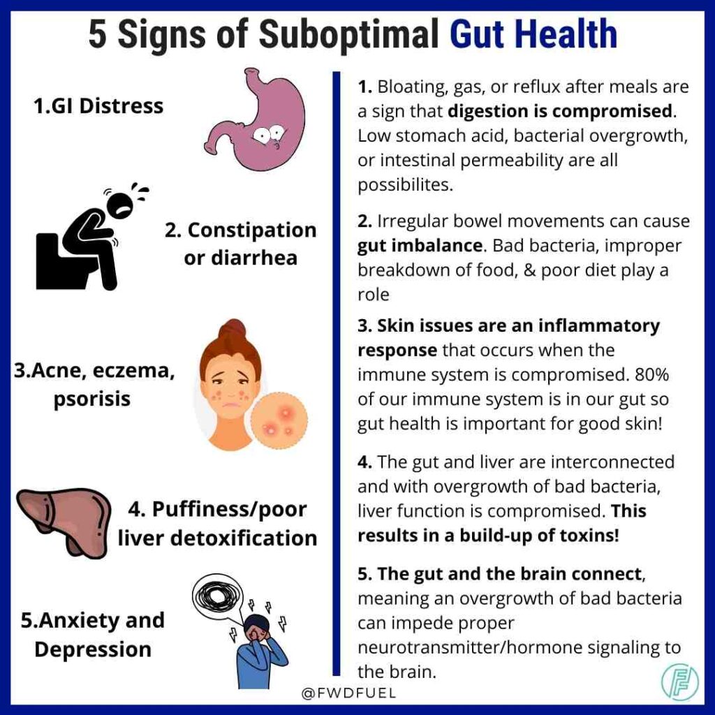 Infographic of signs of suboptimal gut health 