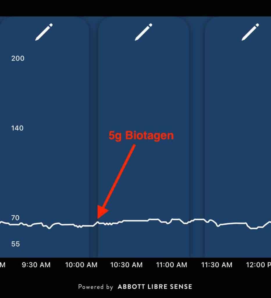 Screenshot showing how prebiotics do not break a fast. 