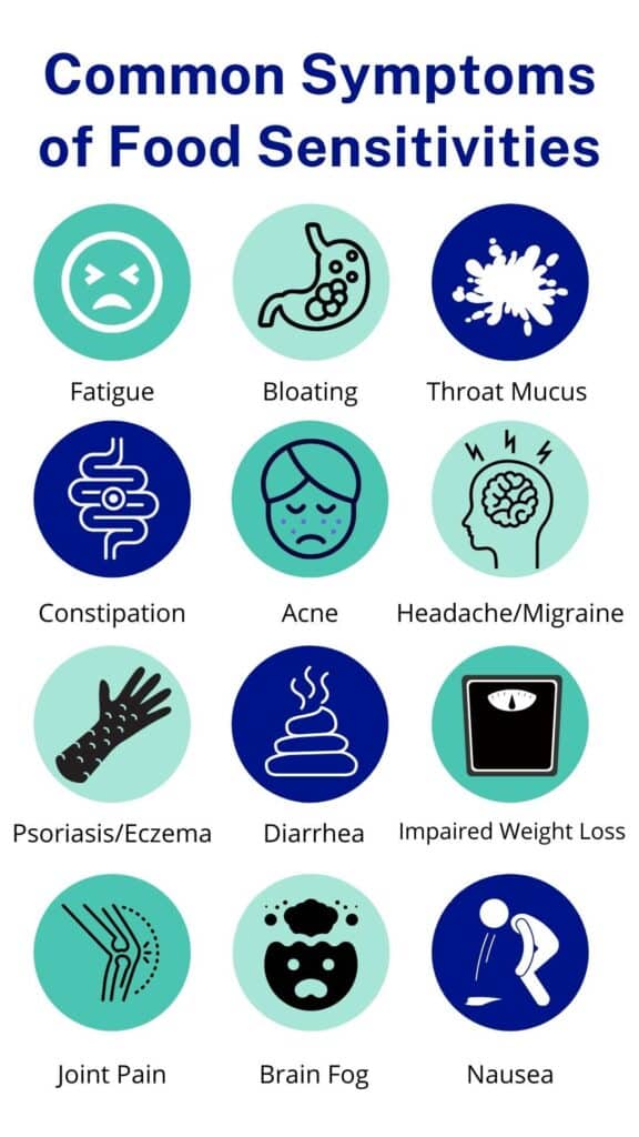 infographic of common symptoms of food sensitivities