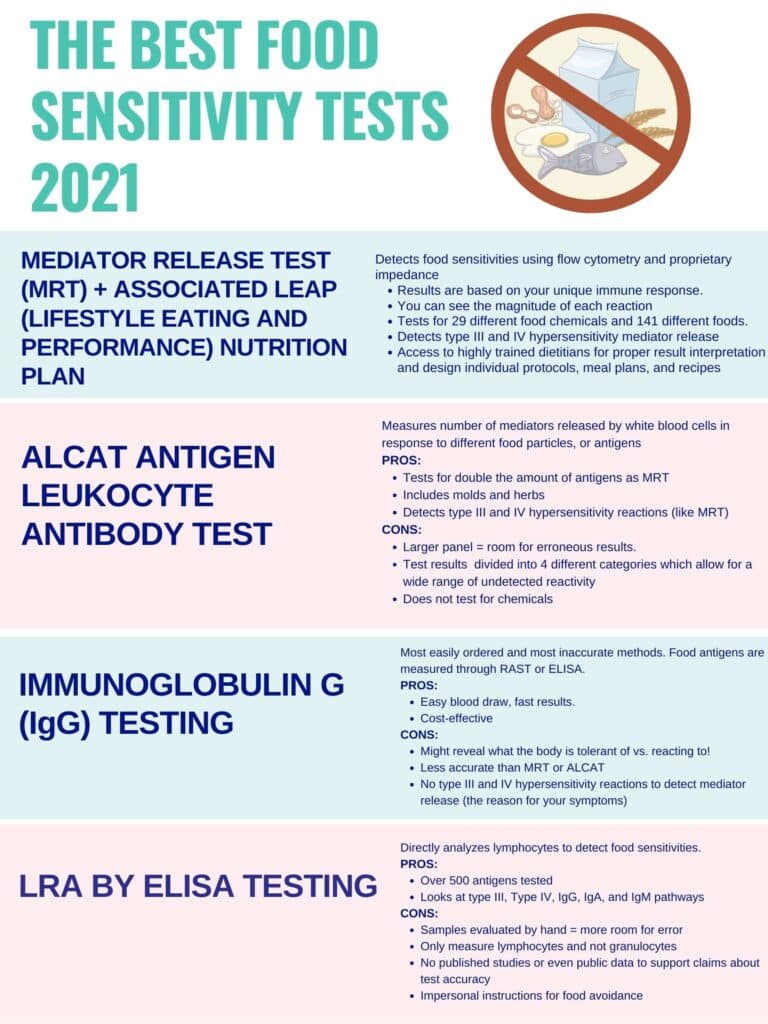 infographic listing best food sensitivity tests 