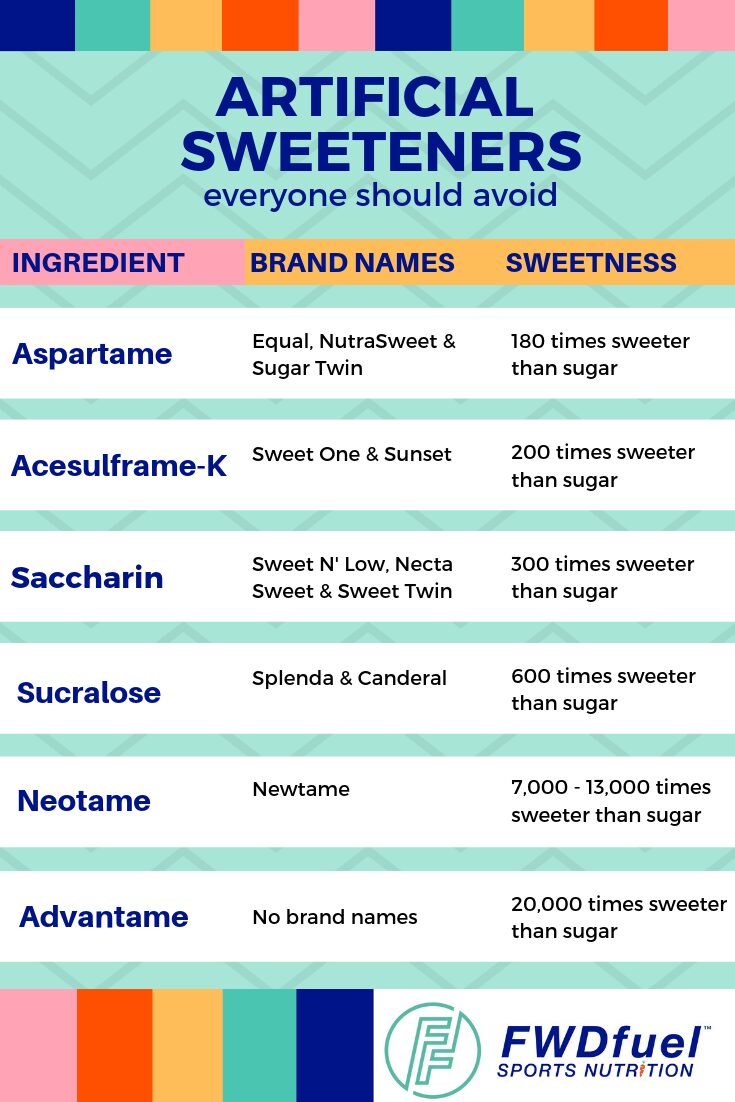 List of different types of artificial sweeteners, their common brand names, and the amount of sweetness they consist of when compared to sugar.  