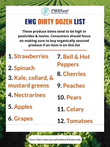 EWG Dirty Dizen list of foods high in toxins and pesticides.