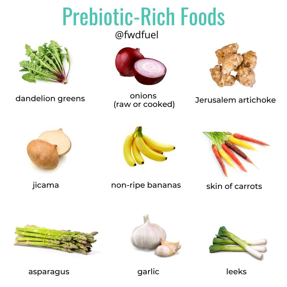 Infographic showing examples of 9 prebiotic-rich foods.