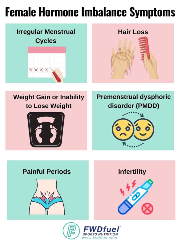 Infographic of female hormone imbalance symptoms