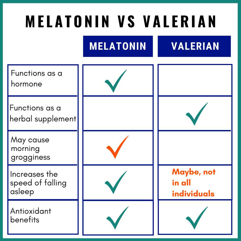 Infographic comparing melatonin vs valerian root.