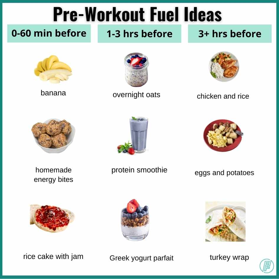 Infographic of pre workout snack and meal ideas of athletes. 