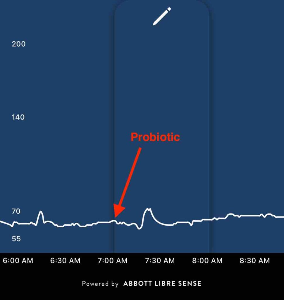 Screenshot from Supersapians continuous glucose monitor shot showing probiotics do not break a fast