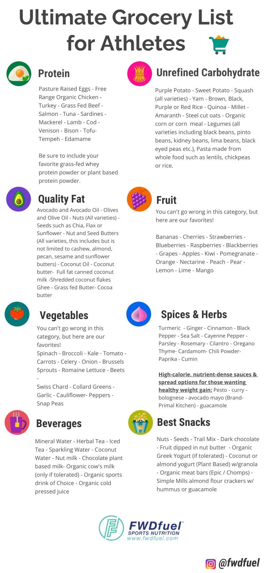 Infographic of the best grocery list for athlhets