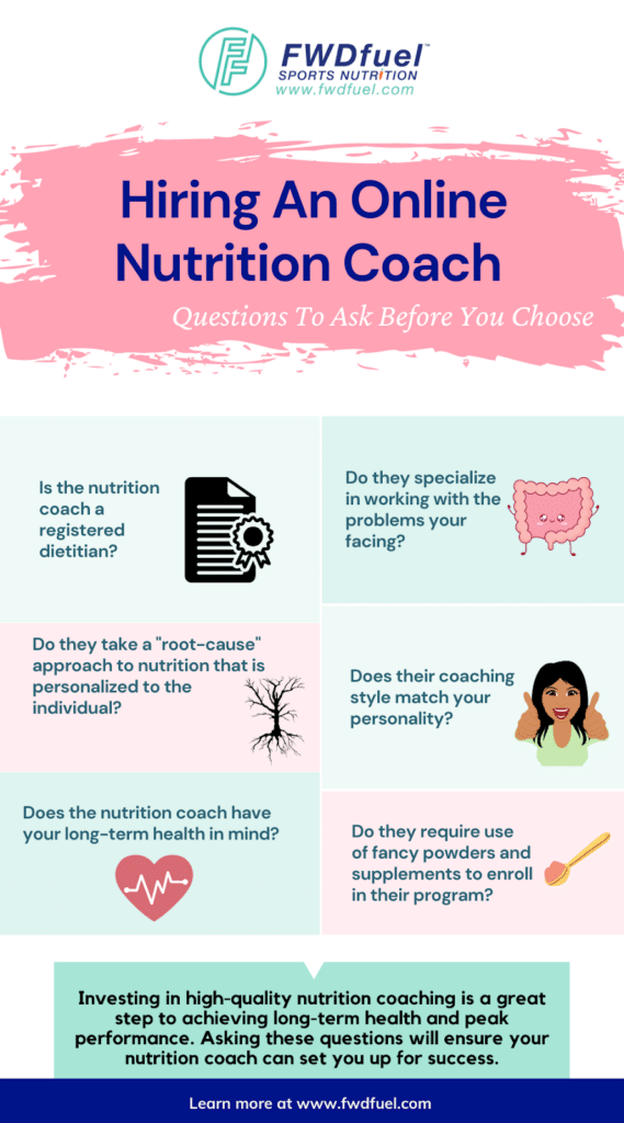 Infographic on hiring an online nutritionist coach. Information on online nutritionist consultation for virtual nutrition counseling with the best online nutrition coach. 