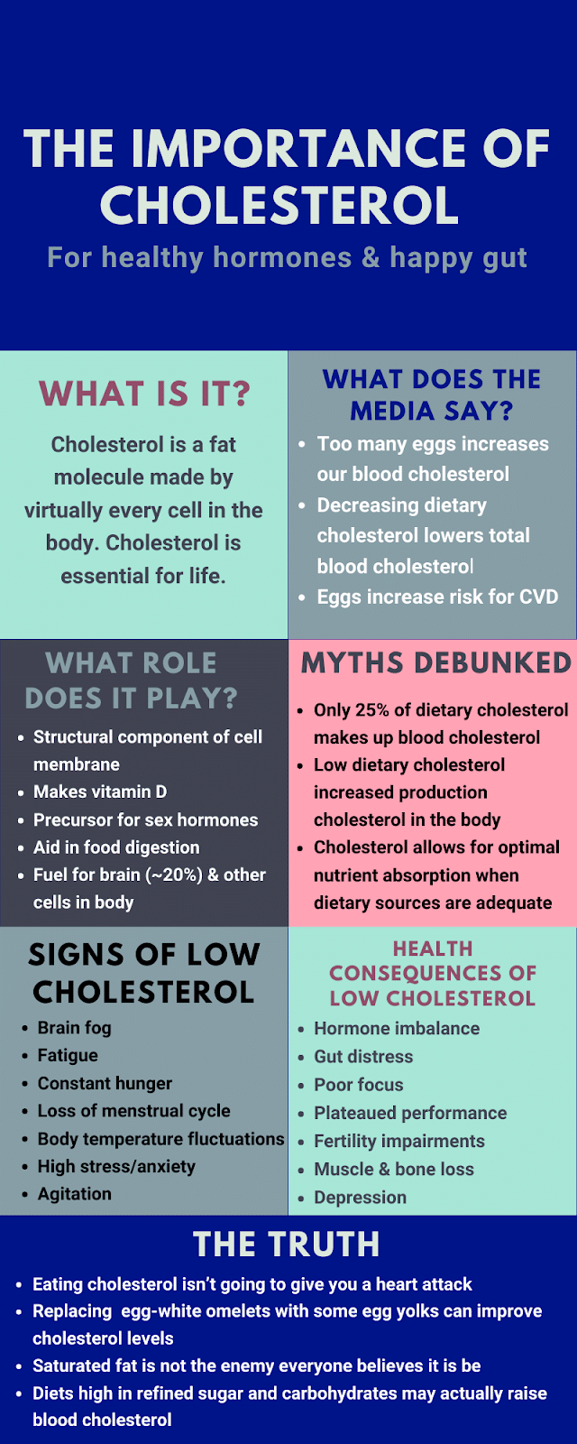 Infographic on the importance of cholesterol