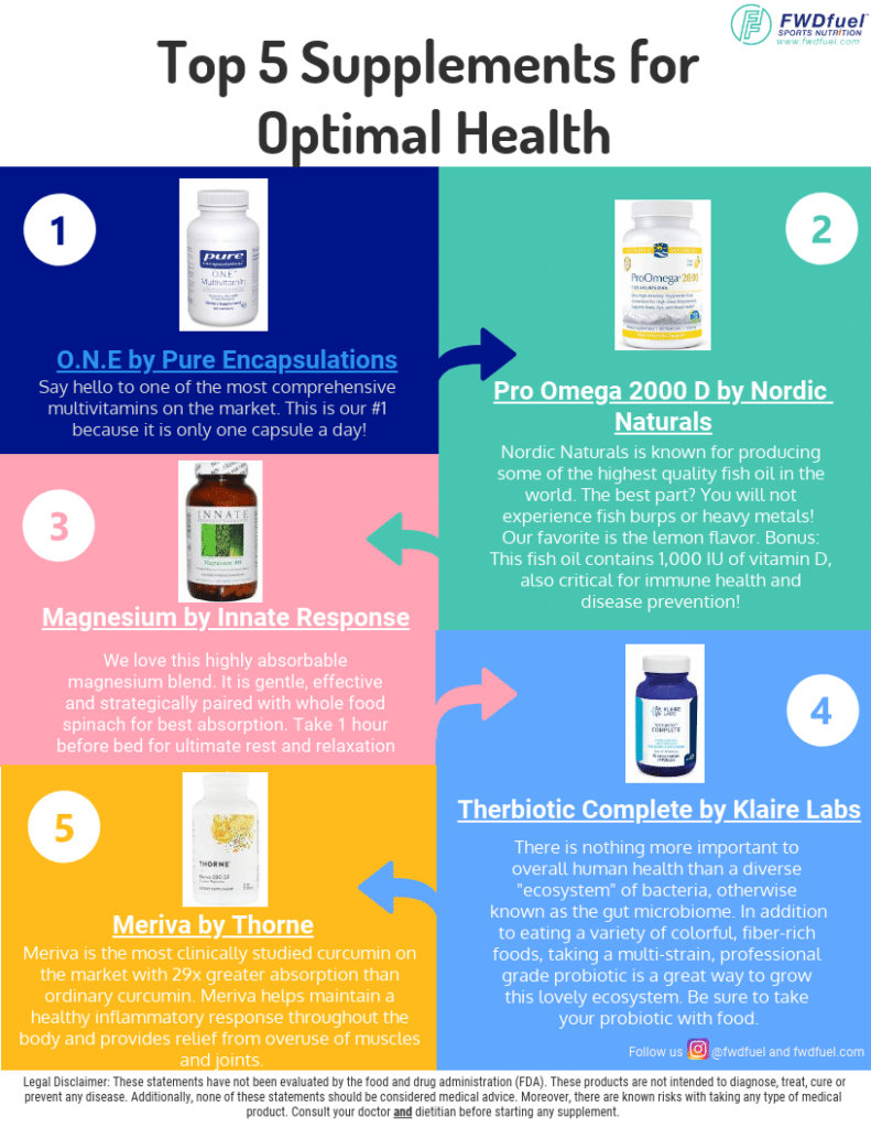 Infographic of the Top 5 Supplements from the top nutritional supplement brands in the world